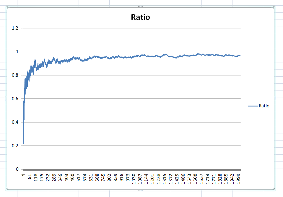 Day 7 – MIT Course 6.00  – Assignment 1.2 + Bonus print to CSV