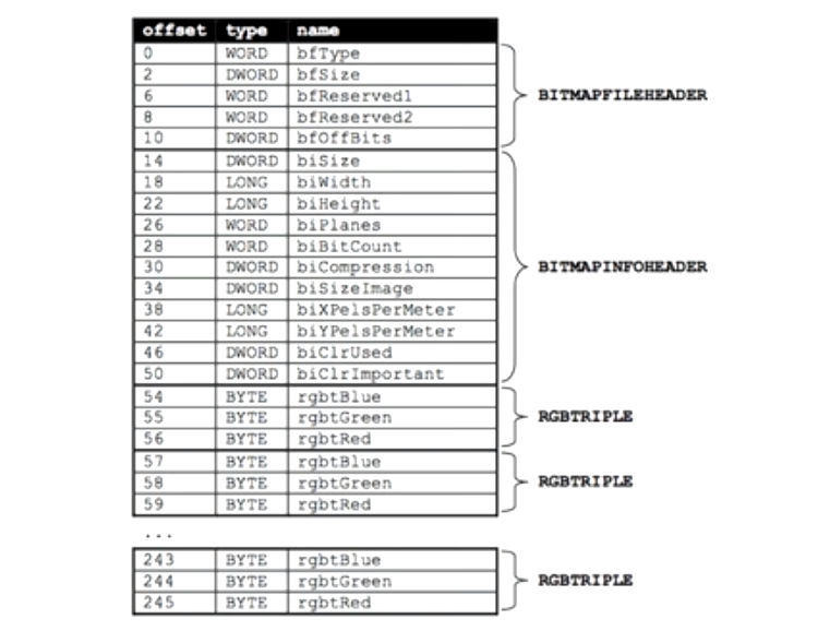 Day 26 Structs, Pointers images and more on Hexadecimal.