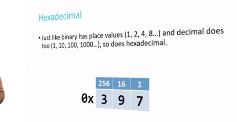 Day 29 – Revision of topics from CS50 preparation for pset4 (memory, structs…)