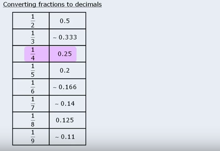 memofraction