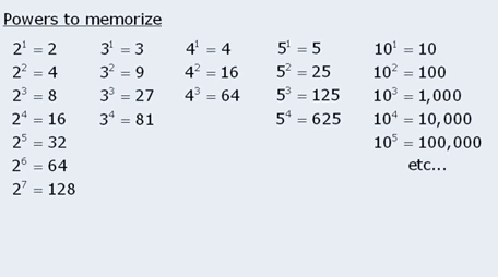 GMAT Day 5 – Arithmetic, Algebra, Inequalities, Graphs