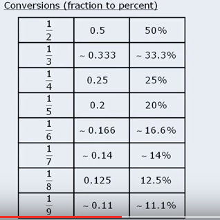 percent-table