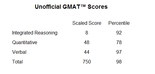 practice-test-2