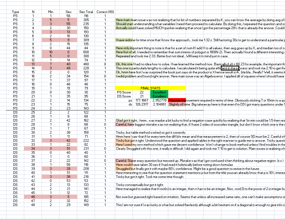 GMAT Day 11 – Conclusions after 10 days of study